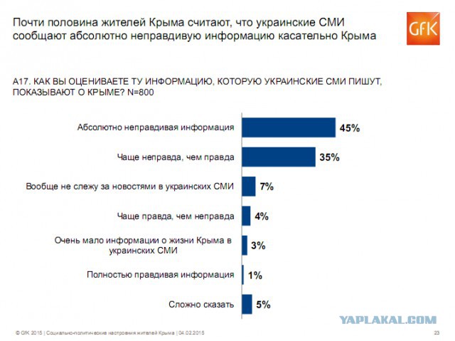 Крымосрач объявляется закрытым.