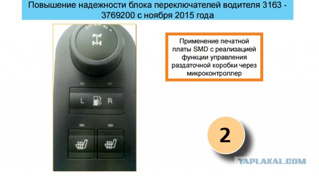 УАЗ рассказал об очередных изменениях, улучшивших качество автомобилей
