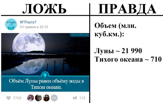 В интернете могут врать?