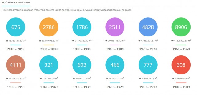 Будни людей из СССР