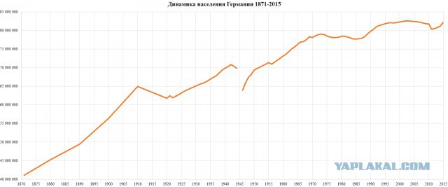 Русский, немец и американец глазами ихспердов