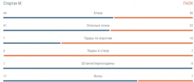 Champions League Сезон 2018/2019 Часть 1