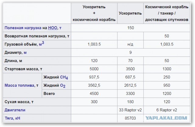 Тут это, старшип к взлету готовится