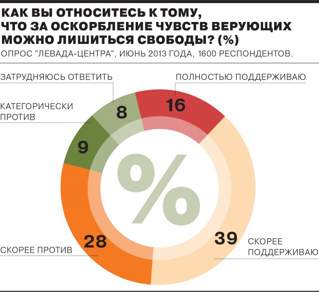 Занимательная теология-3