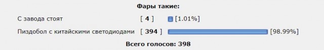 "Это заводские фары такие бомбовые стоят"