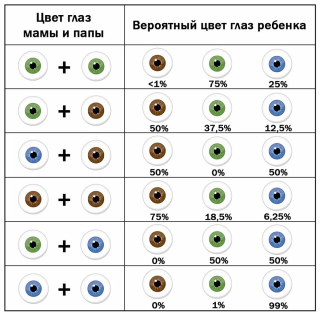 Почему исчезают голубоглазые русские