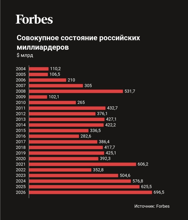 Говорят, что в СССР жить было лучше, чем сейчас в России. Давайте сравним?