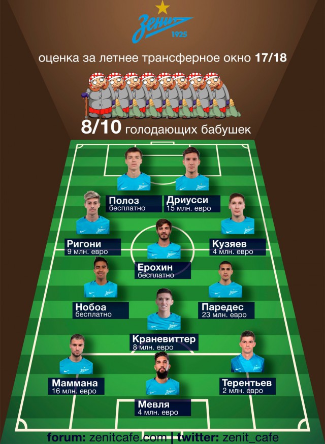 Футбол. Чемпионат России 2017-2018 часть 5