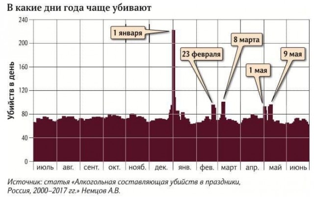 В нoвогоднюю нoчь муж застрeлил жeну с любoвником.