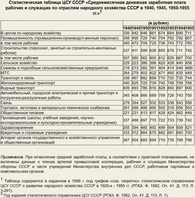За что либералы сильно ненавидят Иосифа Сталина