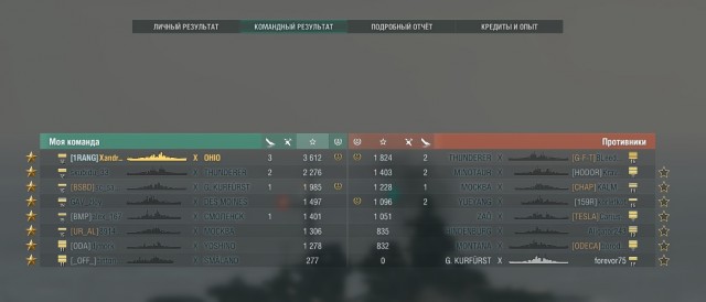 World of Warships - 9