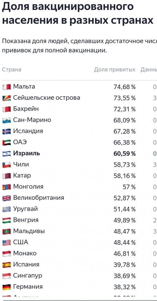Вы участвуете в эксперименте