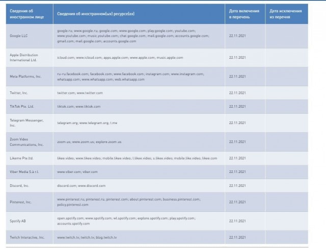 Роскомнадзор представил список зарубежных IT-компаний, которым необходимо открыть офисы в России