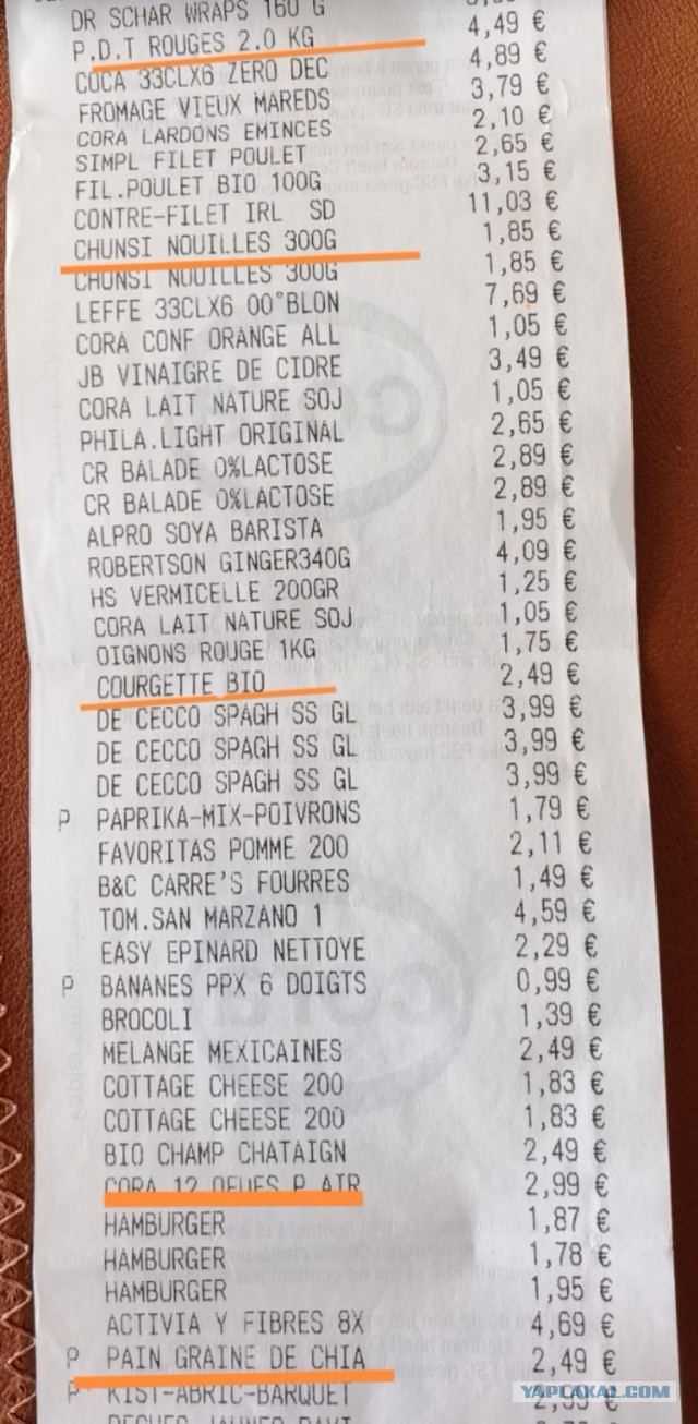 Цены на базовые продукты. Сравнение