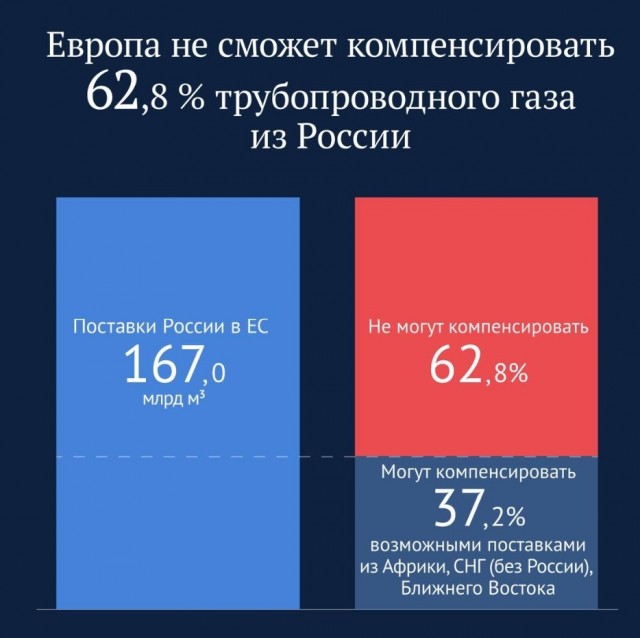 «Газпром» полностью остановил «Северный поток» на неопределенный срок