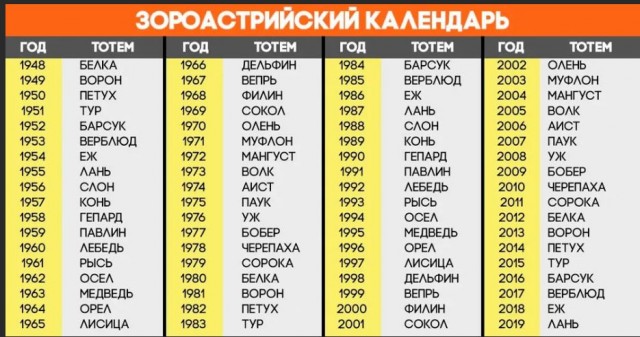 Победная поступь идиотизма по планете – том 6