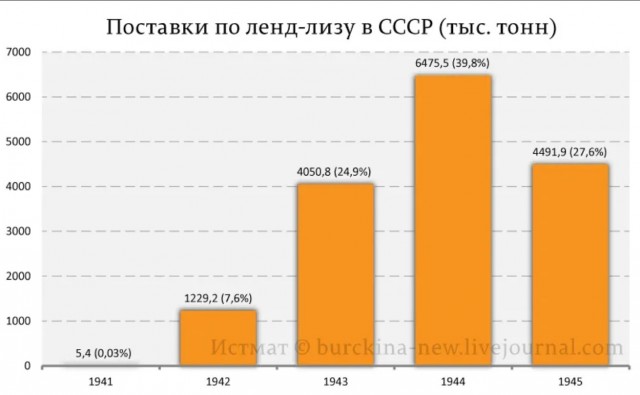 Если бы СССР не победил ...