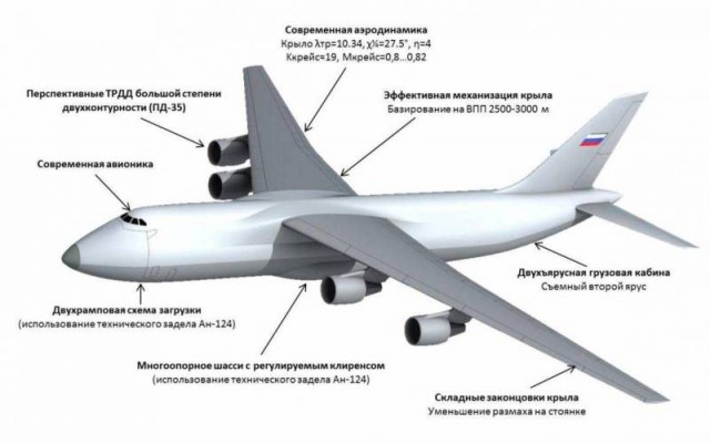 Замена Ан-124: реальность или фантазии