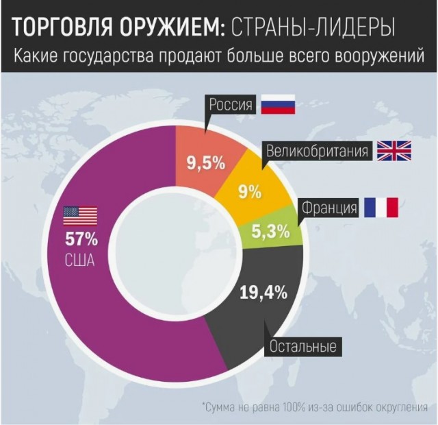 Больше никаких войн
