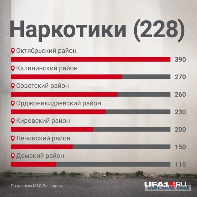 Уфа: будни Черниковки