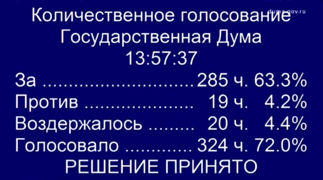 Госдума приняла поправку о штрафе за поиск экстремистских материалов