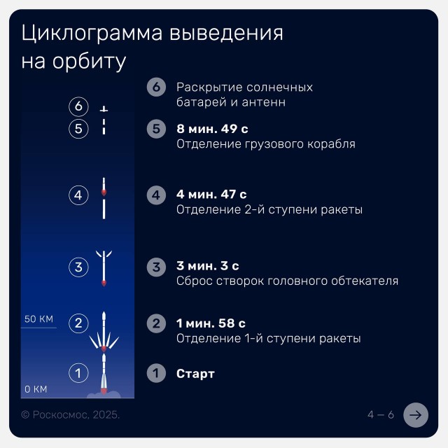 Трансляция пуска «Союз-2.1а» с кораблём «Прогресс МС-32». Байконур 11.09.2025