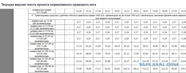 Стоимость иномарок вырастет на 40% из-за реформы утильсбора