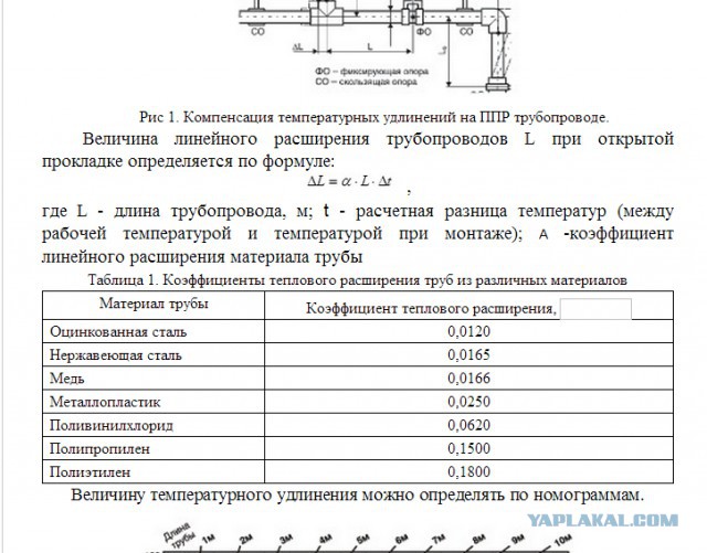 Теплый водяной пол, в деревянном доме