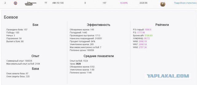 Wargaming 17
