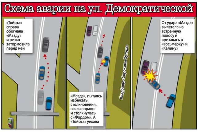 Смертельная подстава