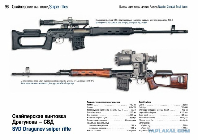 Боевое стрелковое оружие России