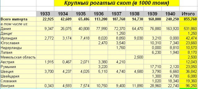 Мифы и факты о ленд-лизе