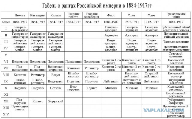 Петиция о привязки з\п чиновников к з\п учителей
