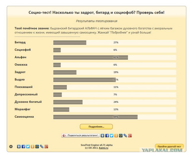 Насколько ты задрот, битард и социофоб?