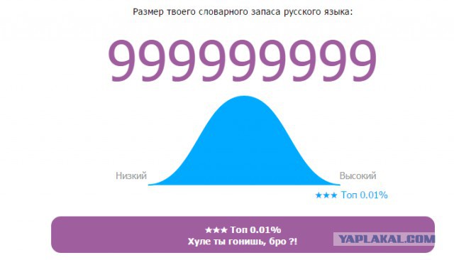 Онлайн Тест Словарного Запаса Русского Языка