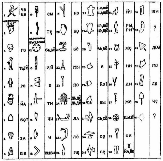 Славянская письменность 3700 лет назад. Одно из величайших открытий ХХ века, которое замалчивается
