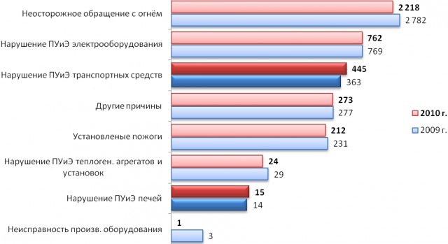 Готовьте ваши денежки..очередная обдираловка!