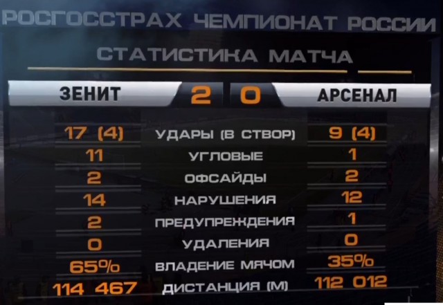 Футбол Чемпионат России 2016-17. Кубок России,РФПЛ,ФНЛ. Часть 11