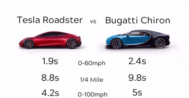 Признавайтесь, кто купил и не проставился ? Первый россиянин получил Bugatti Chiron за 240 миллионов рублей