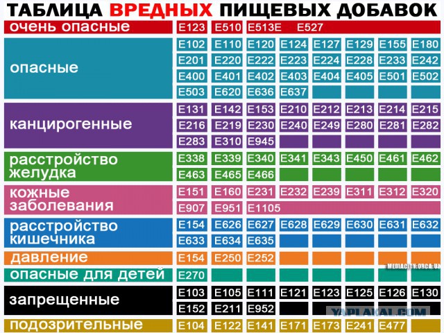 Что? Съели?