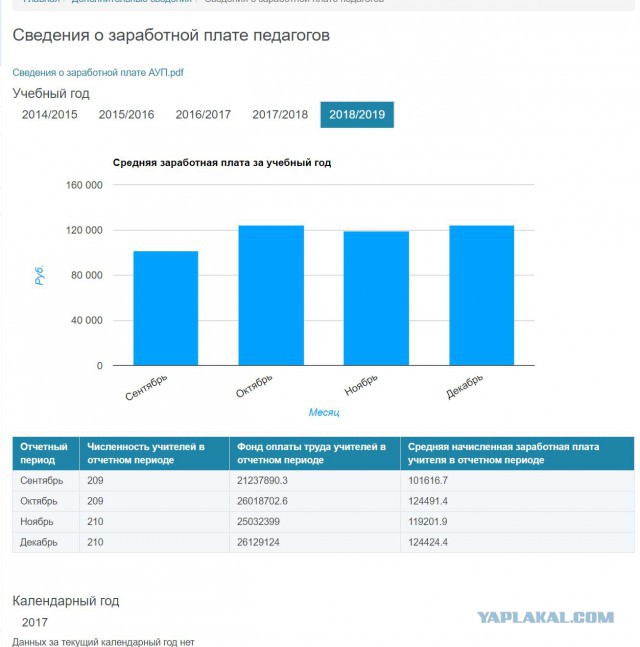 Средняя зарплата в Москве может вырасти до 135 тысяч рублей