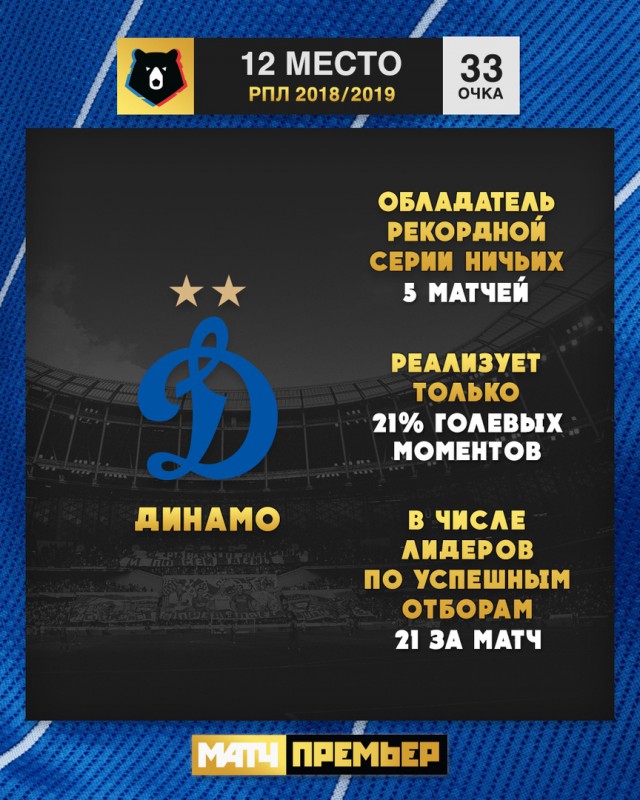Чемпионат России по футболу (последний тур 2018/2019 и межсезонье)
