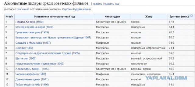 А какой в России главный киногерой?