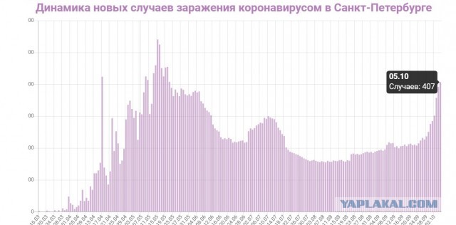 Пандемия. Коронавирус. Россия и мир. Последняя информация. Часть 18
