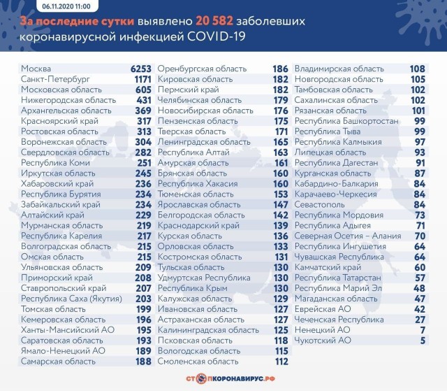 Пандемия. Коронавирус. Россия и мир. Последняя информация. Часть 19