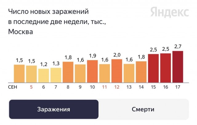 Пандемия. Коронавирус. Россия и мир. Последняя информация. Часть 24