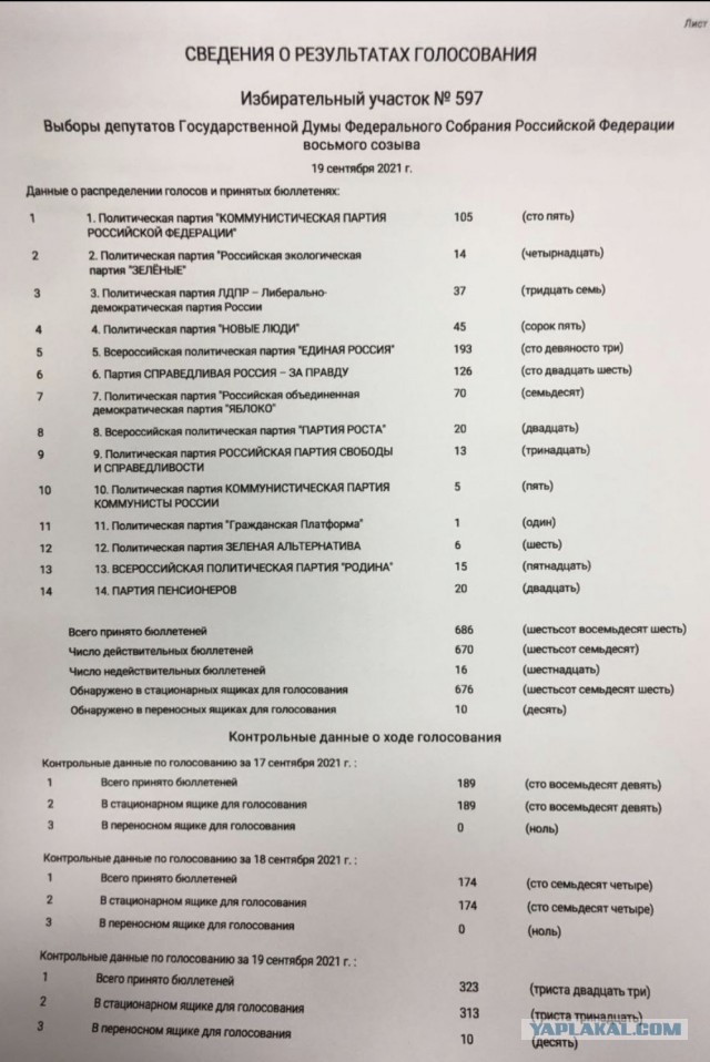 А ты, проголосовал?