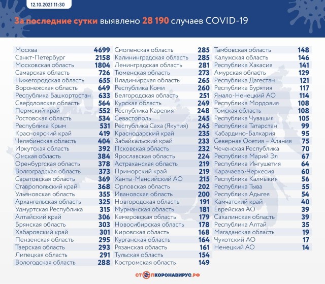 Пандемия. Коронавирус. Россия и мир. Последняя информация. Часть 25