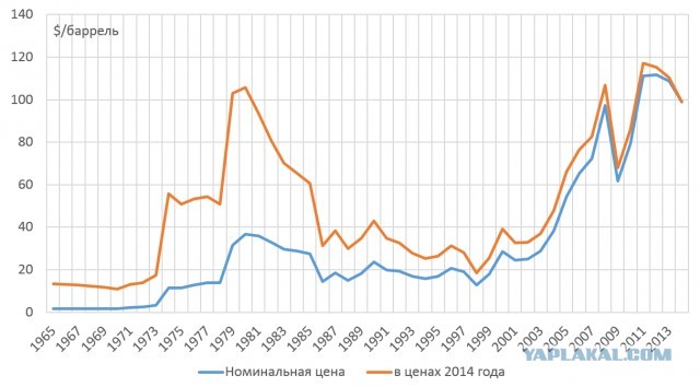 Импортные продукты в СССР