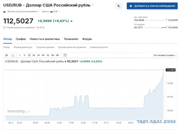 Курс доллара на Форекс превысил ₽108 (upd: 114 уже) впервые с марта 2022 года